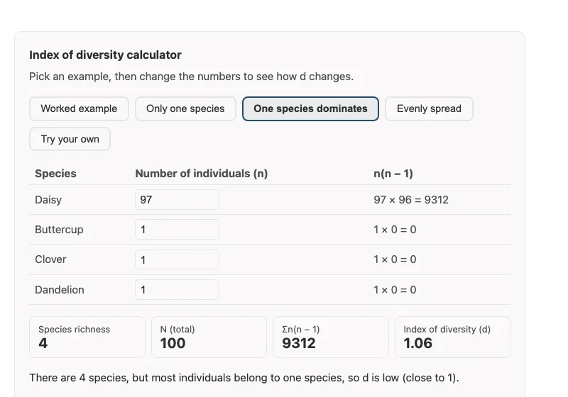 Index of Diversity