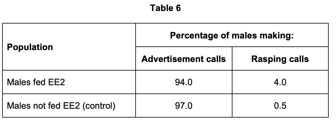 Figure for Q9.1