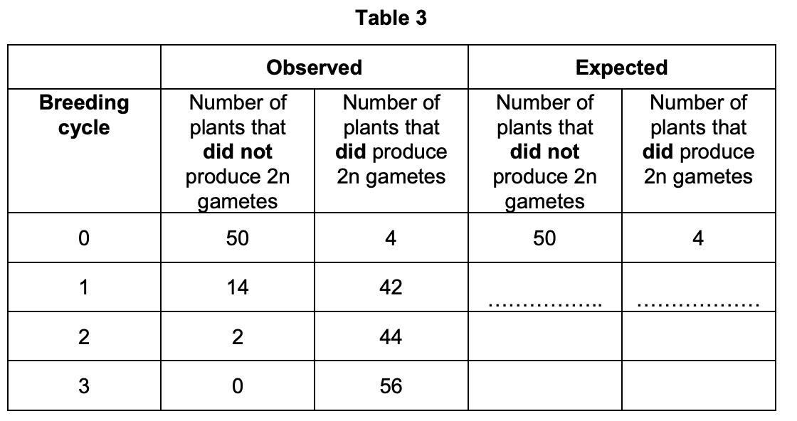 Table 3
