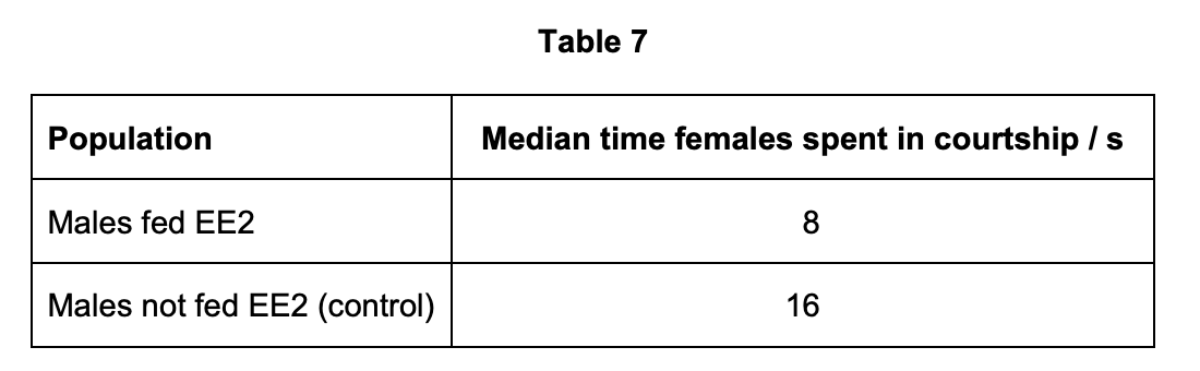 Figure for Q9.3