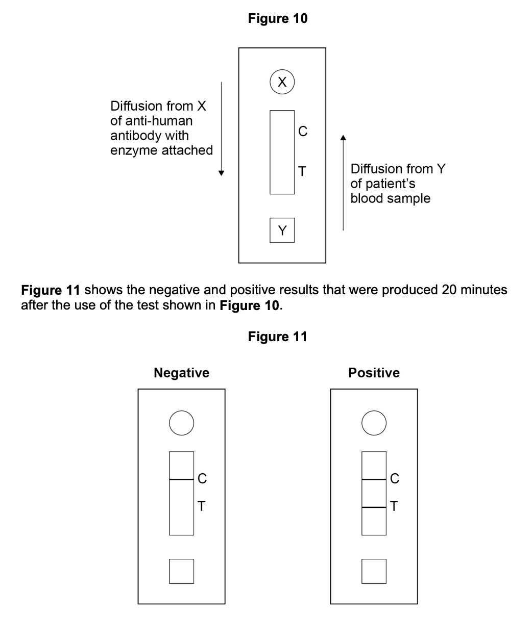 Figure for Q9.1