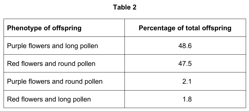 Table 2