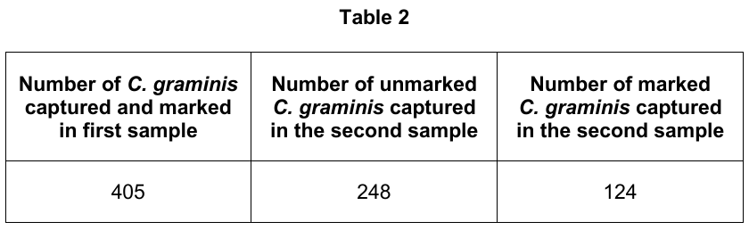 Table 2