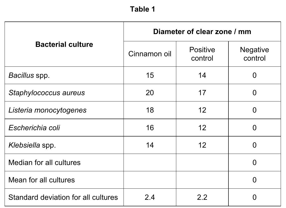 Table 1