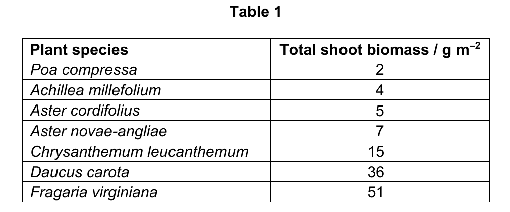 Table 1