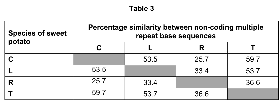 Table 3