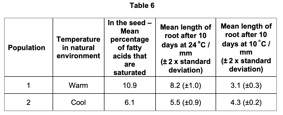 Table 6